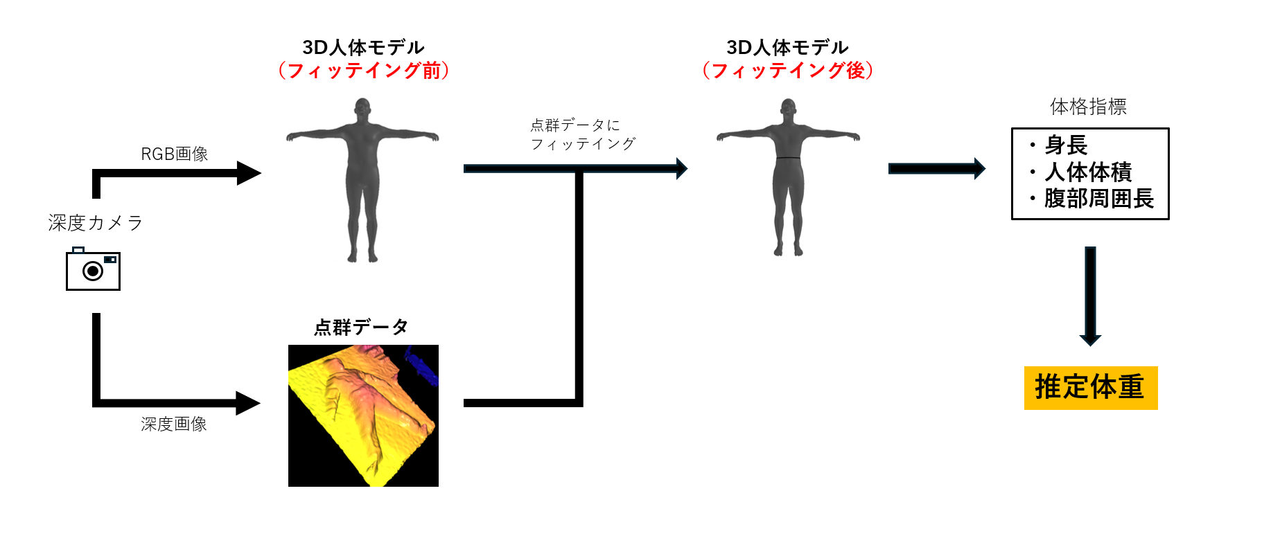 システム構成図