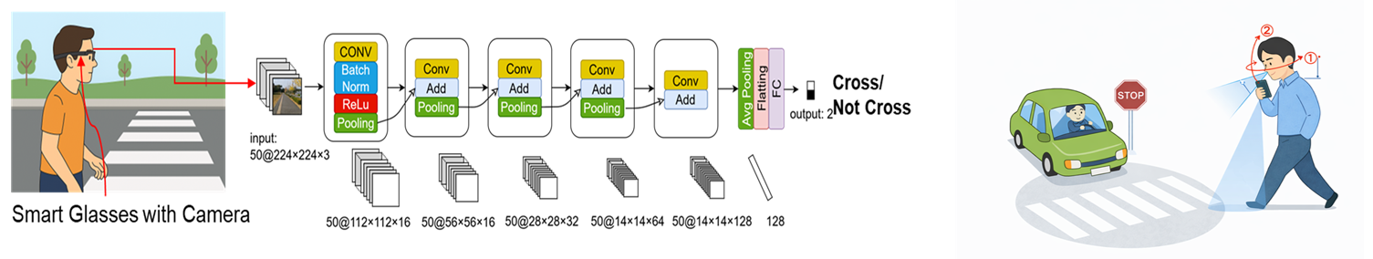 Human Behavior Recognition